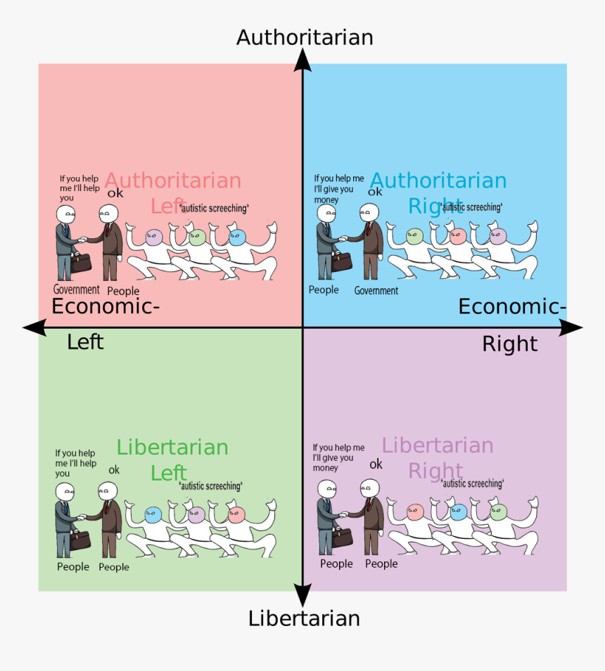 Overton Window Political Compass, HD Png Download, Free Download