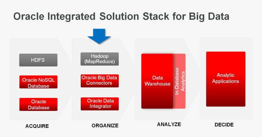 Oracle Hadoop Unstructured Data, HD Png Download, Free Download
