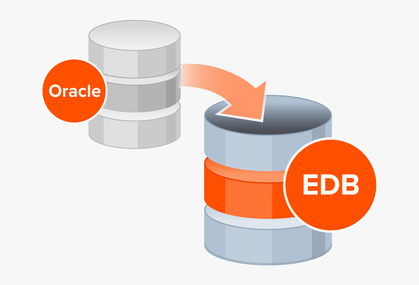 Graphic Oracle Database Going Into Edb Database - Enterprisedb Training, HD Png Download, Free Download