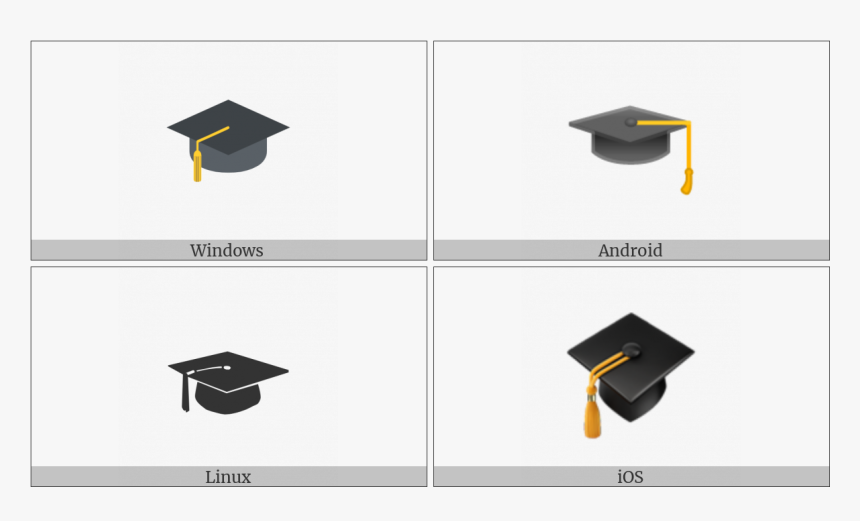 Graduation Cap On Various Operating Systems - Graduation, HD Png Download, Free Download