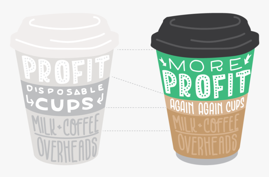 Comparitive Costs Outlines Cups - Coffee Cup, HD Png Download, Free Download