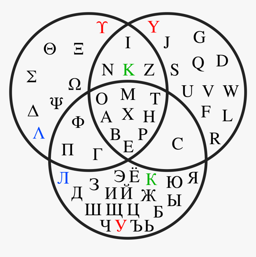 Cyrillic Greek Latin Venn Diagram, HD Png Download, Free Download