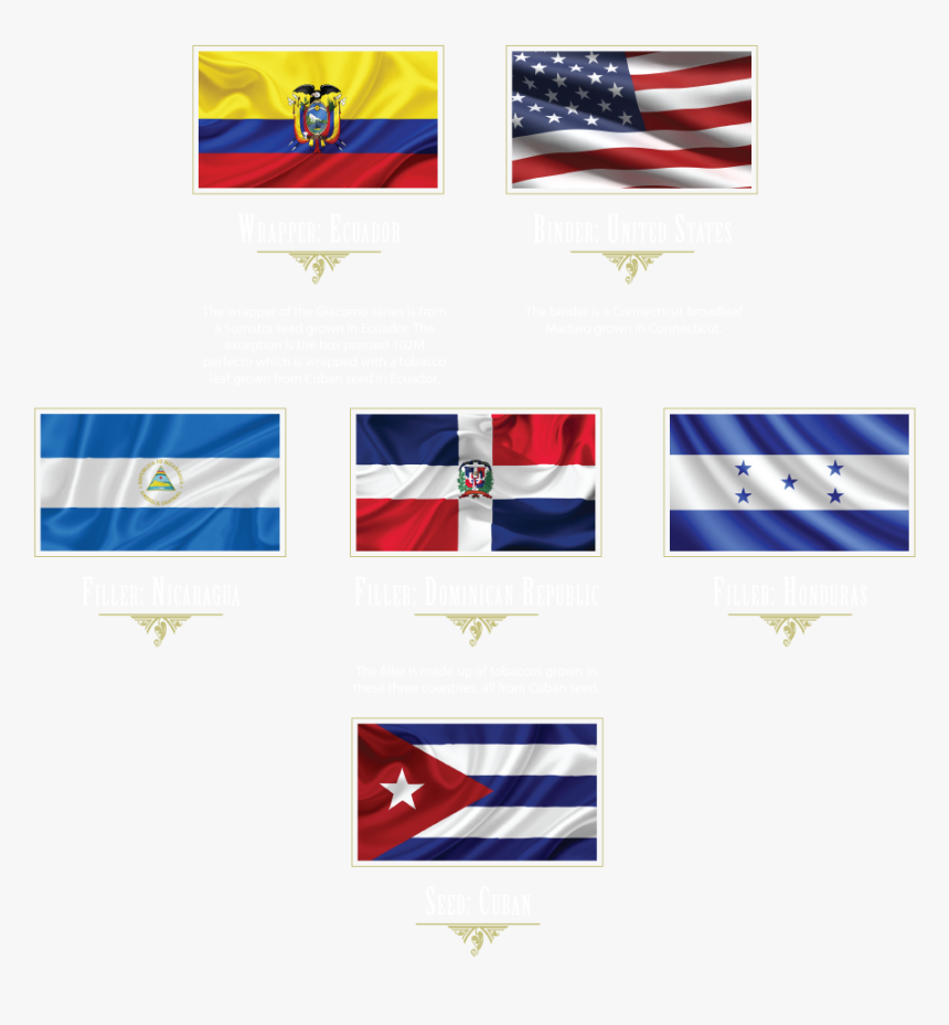 Dominican Republic And Honduras, HD Png Download, Free Download