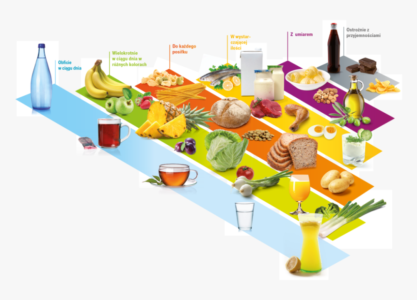 Food Pyramid Nutrition Healthy Diet - Moderation In Food Usage, HD Png Download, Free Download