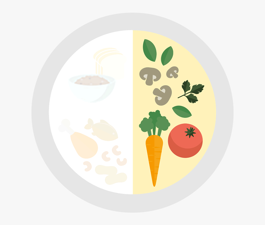My Healthy Plate Components, HD Png Download, Free Download
