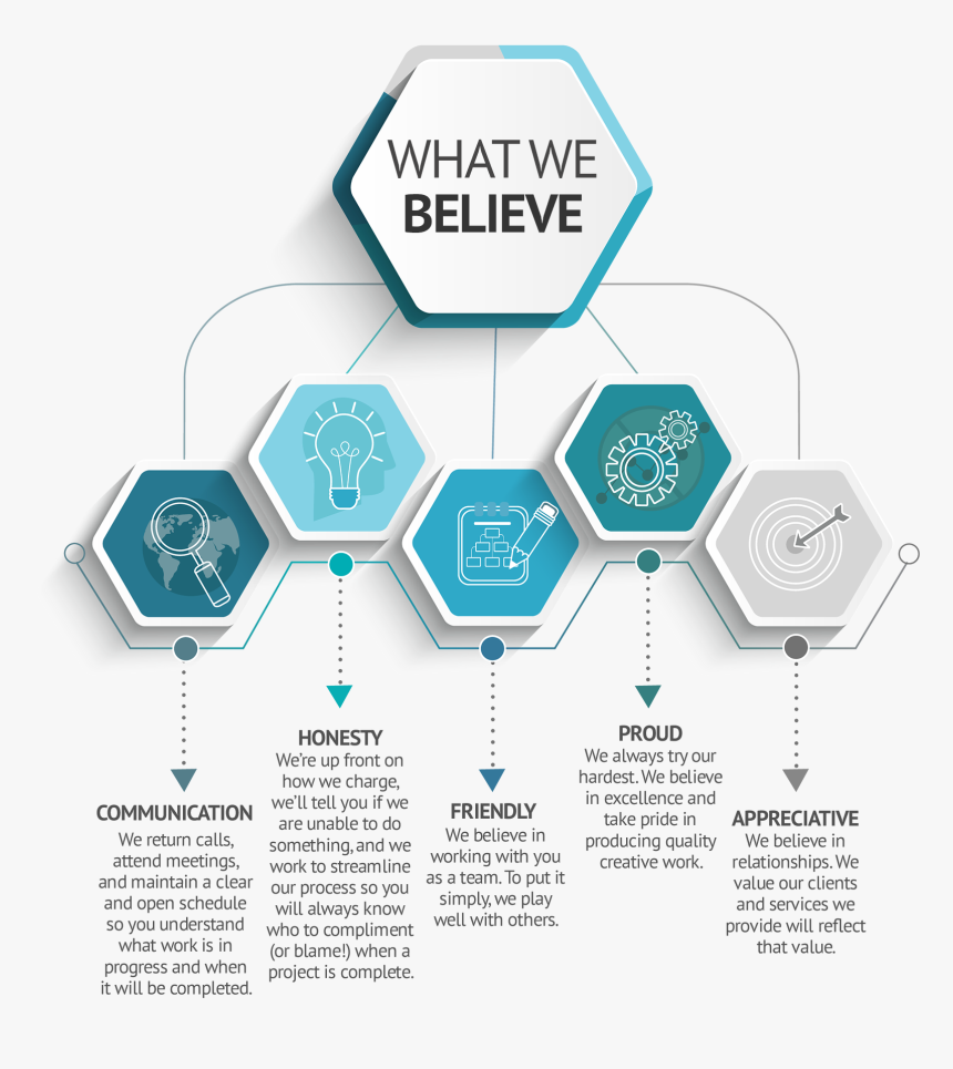 What We Believe 1 Why Choose Us - Infographic Blockchain App Factory, HD Png Download, Free Download