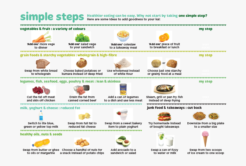 Simple Steps To Healthier Eating Heart, HD Png Download, Free Download