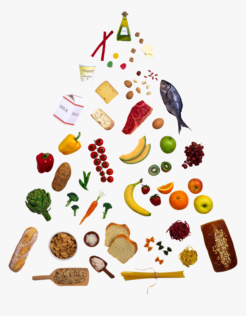 Junk Food Clipart - Food Pyramid, HD Png Download, Free Download
