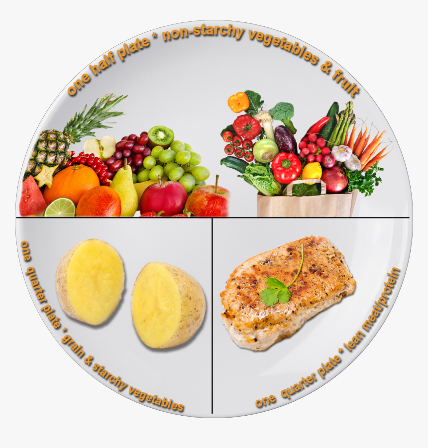 Variety Of Healthy Foods, Portion Control Key To Nutritious, HD Png Download, Free Download