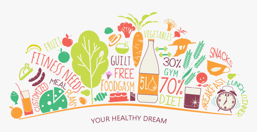Clipart Royalty Free Library Lean Indulgence Its A - Healthy Food Banner Png, Transparent Png, Free Download