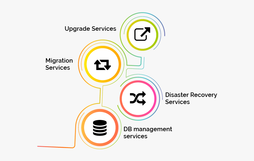 Database Upgrade Services, HD Png Download, Free Download