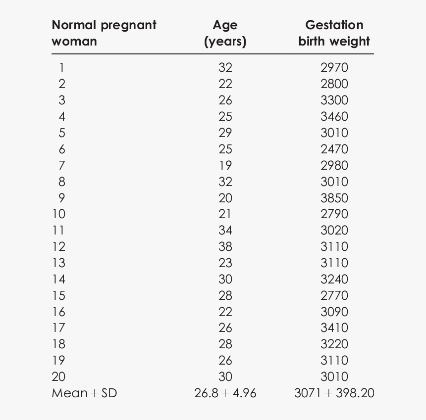 Normal Weight Of A Pregnant Woman, HD Png Download, Free Download