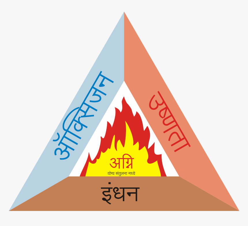 Fire Triangle In Marathi, HD Png Download, Free Download