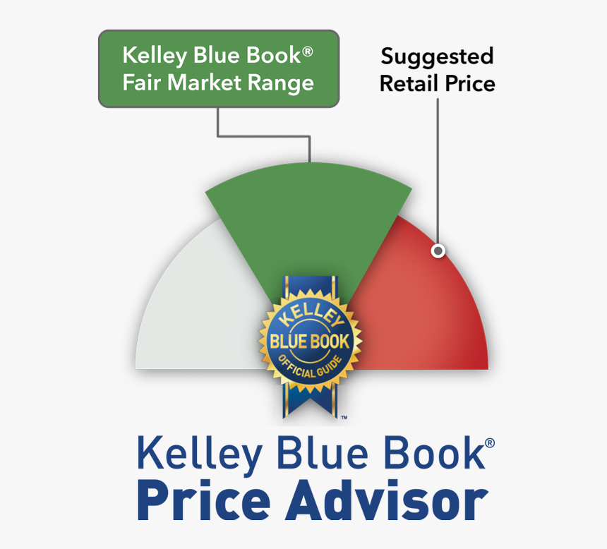 Price Advisor Kelly Blue Book Used Car, HD Png Download, Free Download