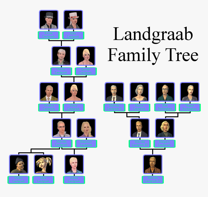 Transparent Family Tree Png - Sims 3 Landgraab Family Tree, Png Download, Free Download
