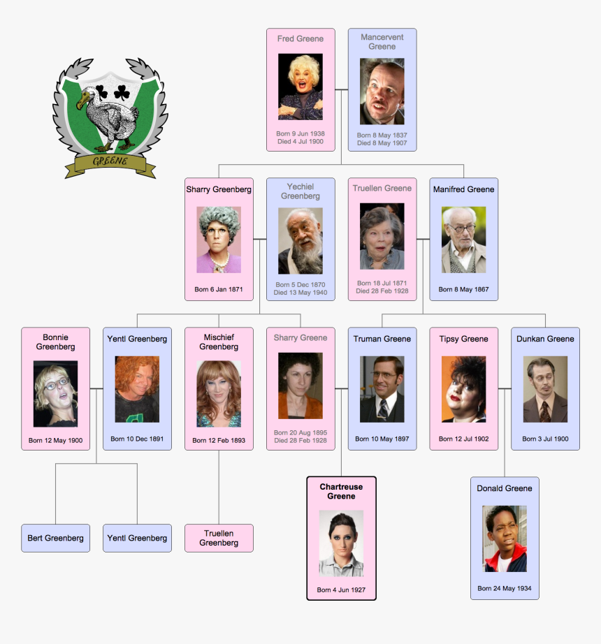 Greene Family Tree, HD Png Download, Free Download