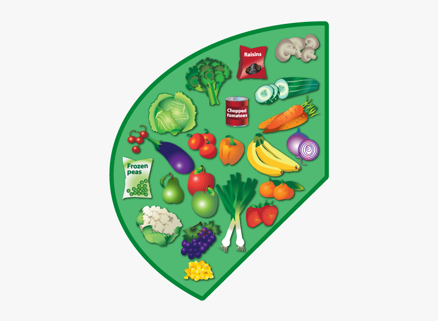 Fruit And Vegetables Eatwell Guide, HD Png Download, Free Download