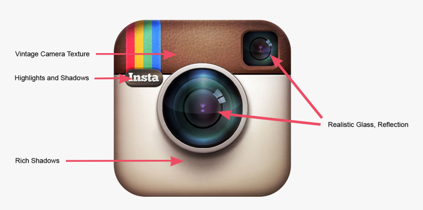 Cameras & Optics,camera,point And Shoot Camera,camera - Real Instagram Logo, HD Png Download, Free Download