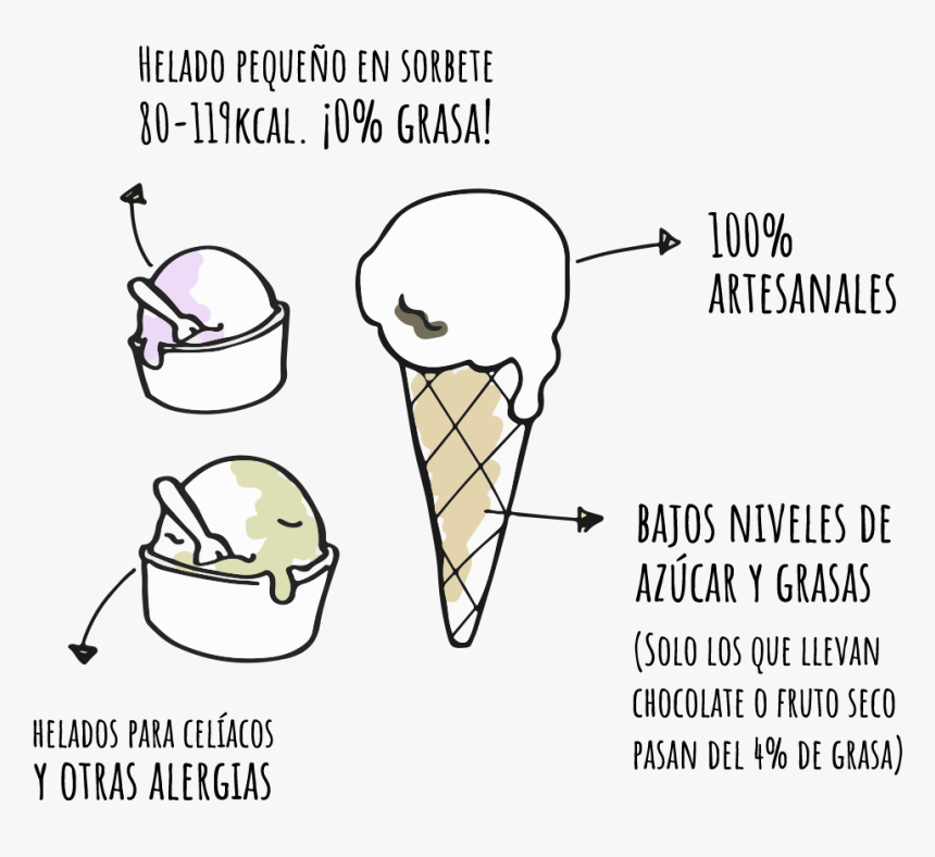 Papperino Helados 100% Artesanales - Ice Cream Cone, HD Png Download, Free Download
